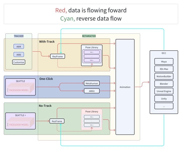 File:Avatary Studio data flowing.png